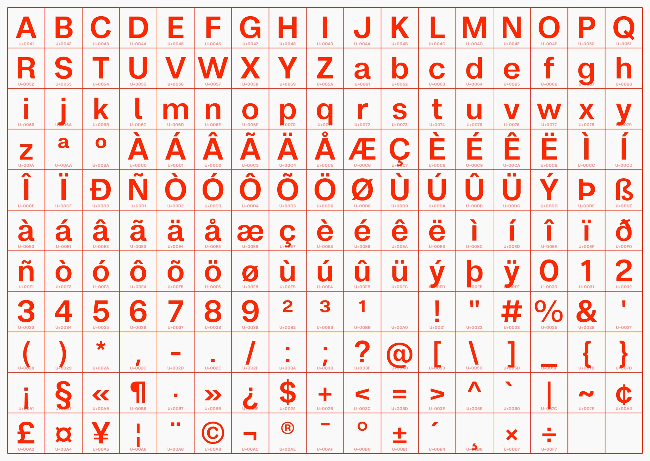 Blaze Type character sets