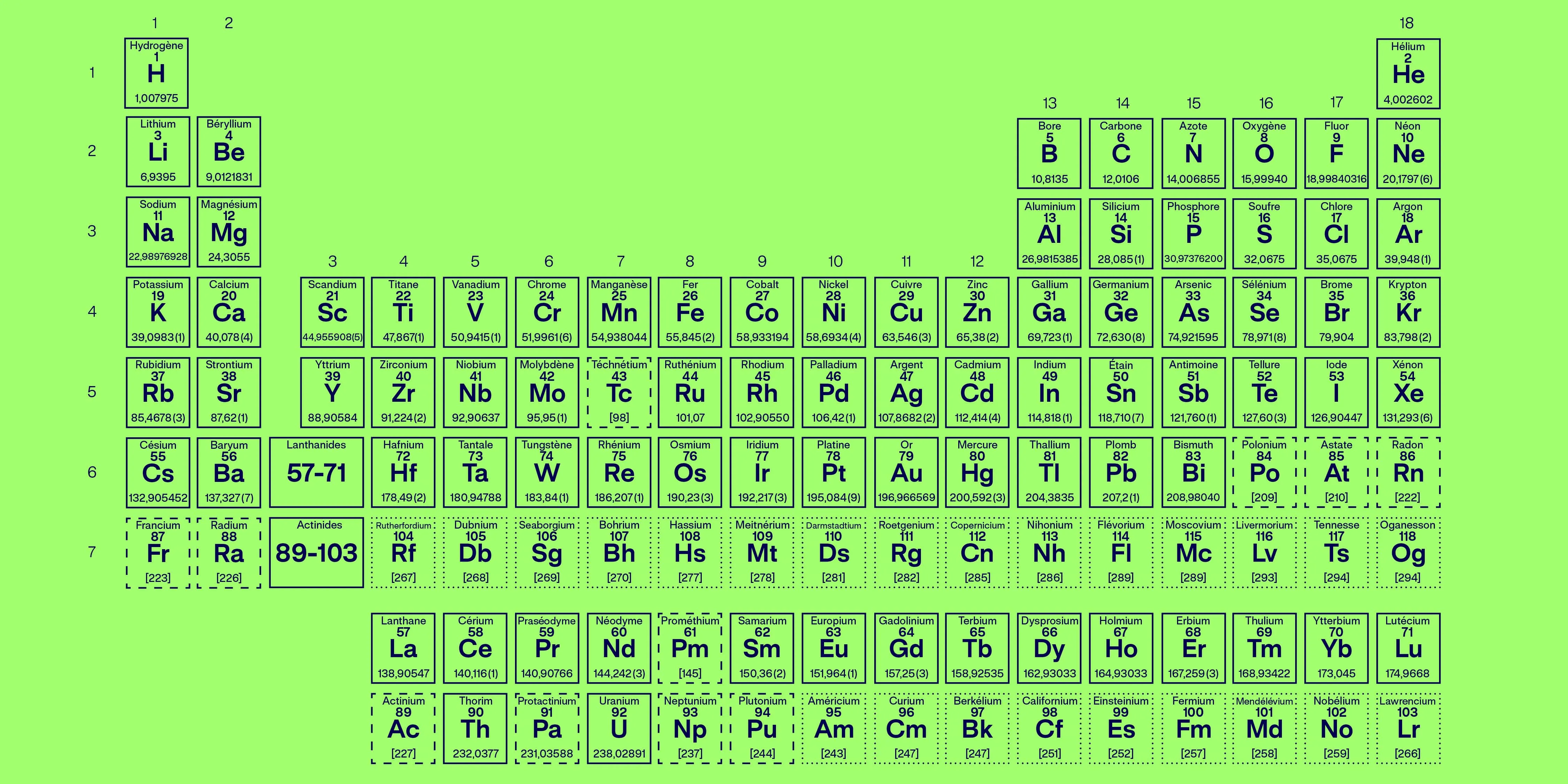 Periodic Table