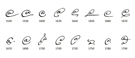 Historical evolution of the iberic abbreviation arrova(s)/arroba(s), XVIth-XVIIIth century. After Eduardo Borges Nunes, Abreviaturas paleograficas portugesas, Lisbon, 1969