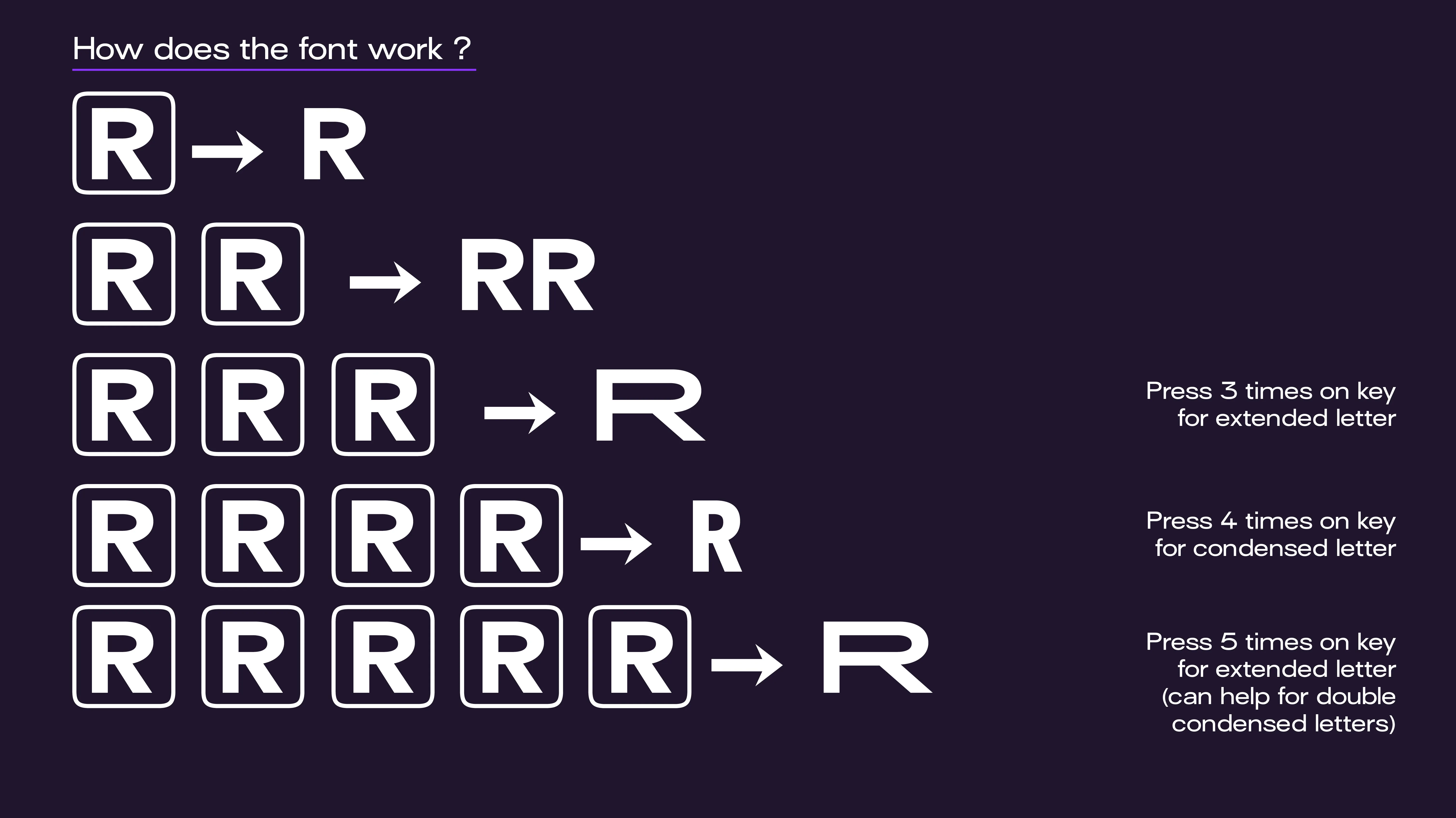 Making use of opentype ligatures to allow an easy use of the font