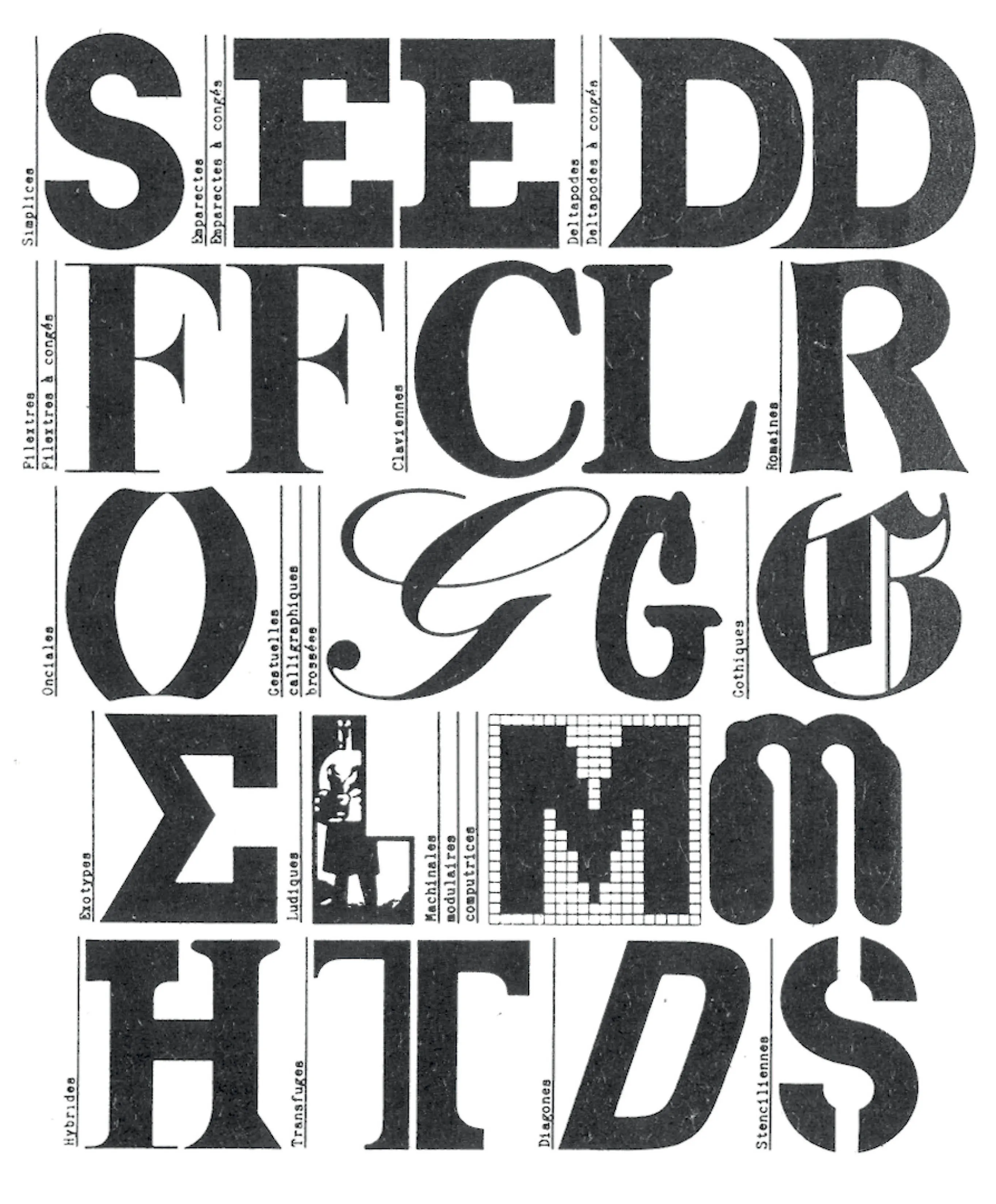 History of Type Classification