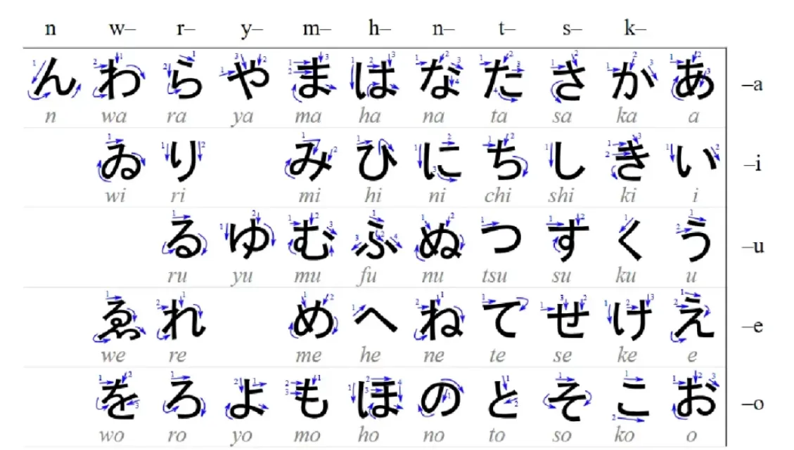 Hiragana ductus