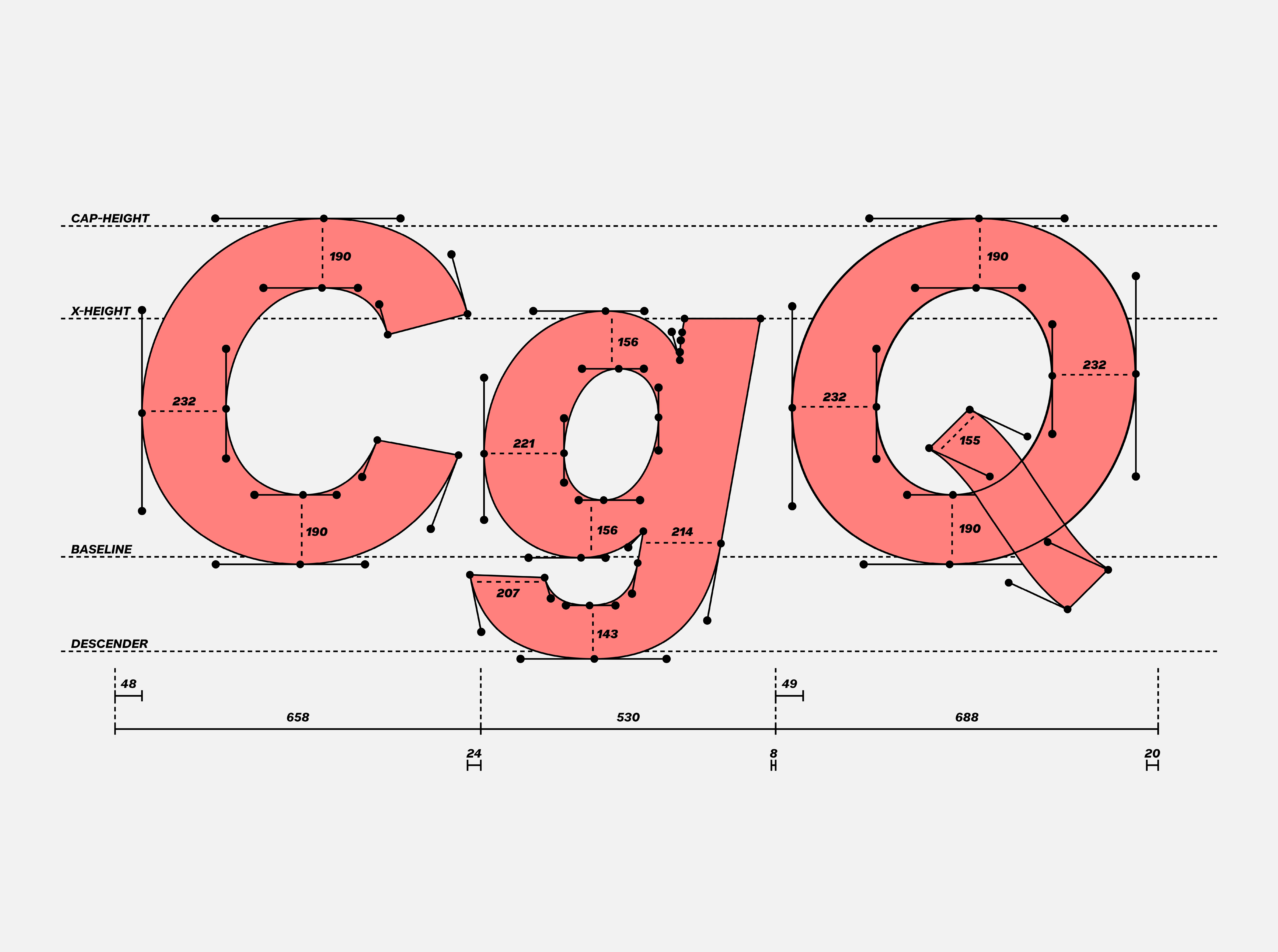 Font Production & Mastering