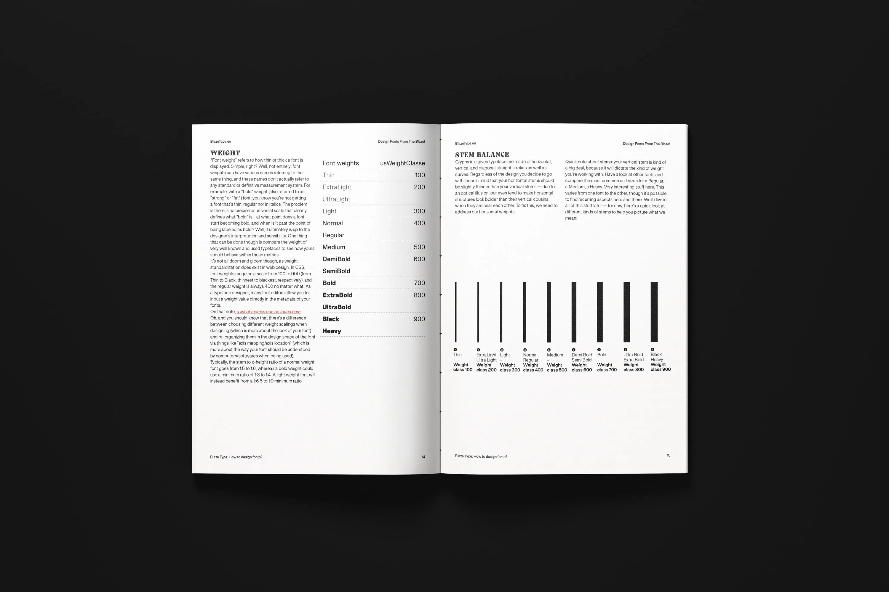 Typeface VS Font