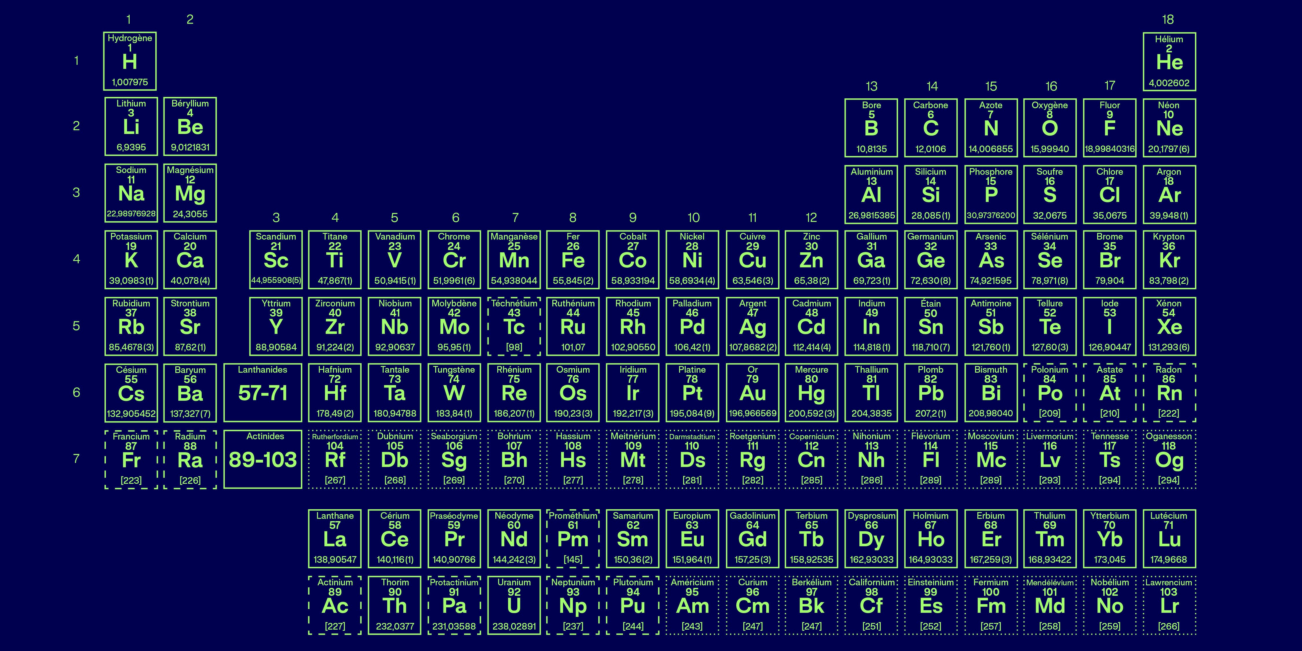 Periodic Table | French Type Design foundry 🔥 We design fonts for ...