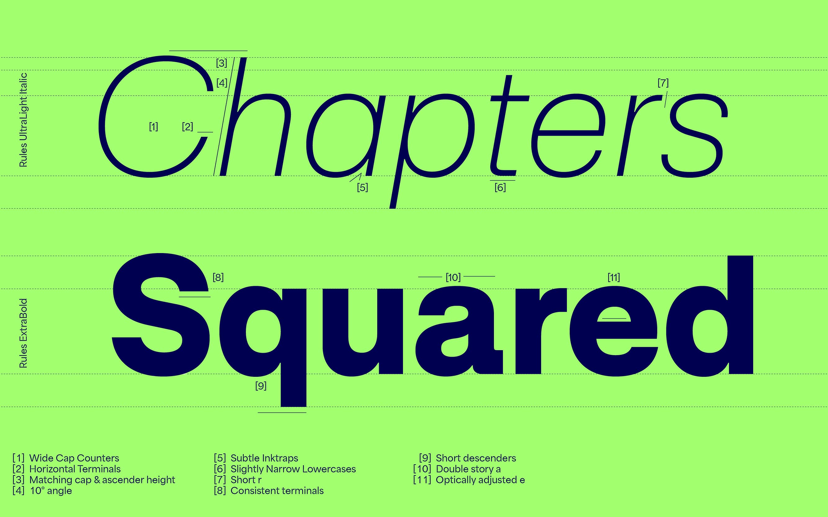 Rules font A modern Neogrotesque font with an edge French Type